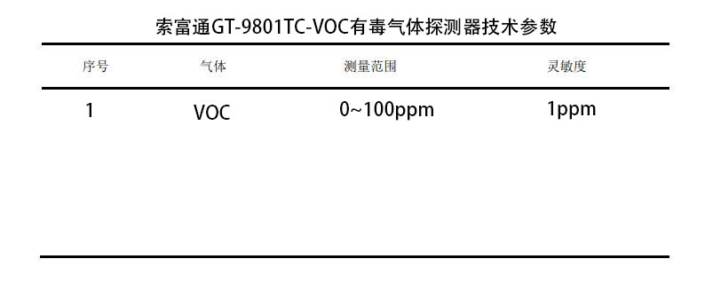有機(jī)溶劑作業(yè)場(chǎng)所通風(fēng)排毒設(shè)施問(wèn)題及濃度監(jiān)測(cè)(圖1)