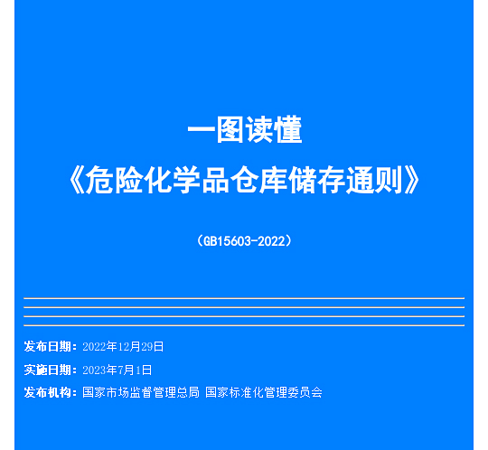 一文讀懂！圖解《危險(xiǎn)化學(xué)品倉庫儲(chǔ)存通則》(圖1)