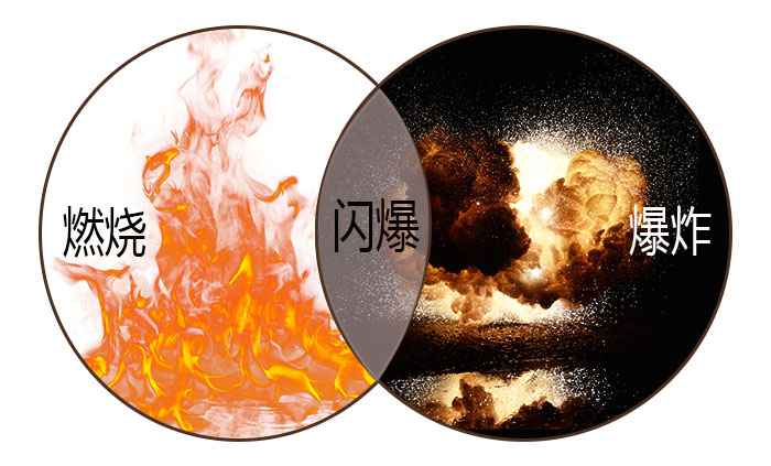 索富通告訴您“閃爆”的成因、危害及避免(圖1)